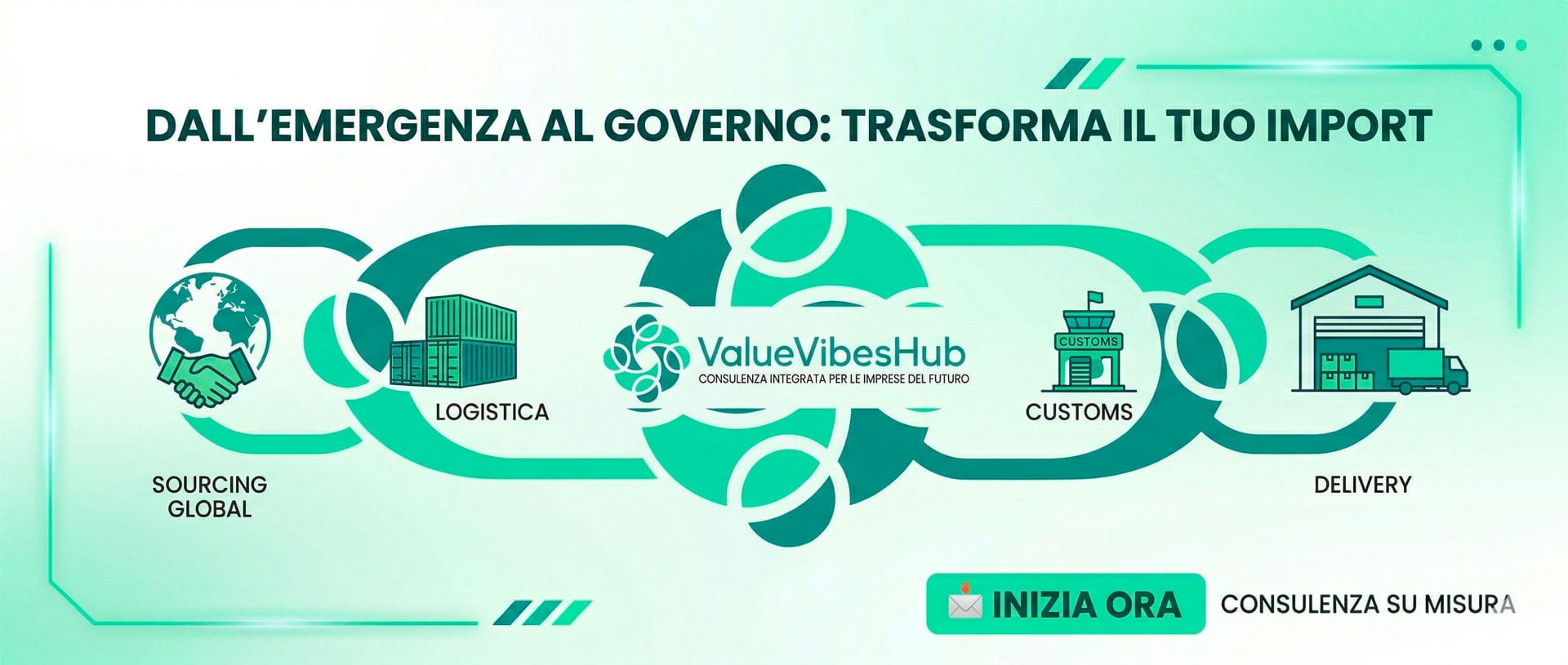 guida import e internazionalizzazione