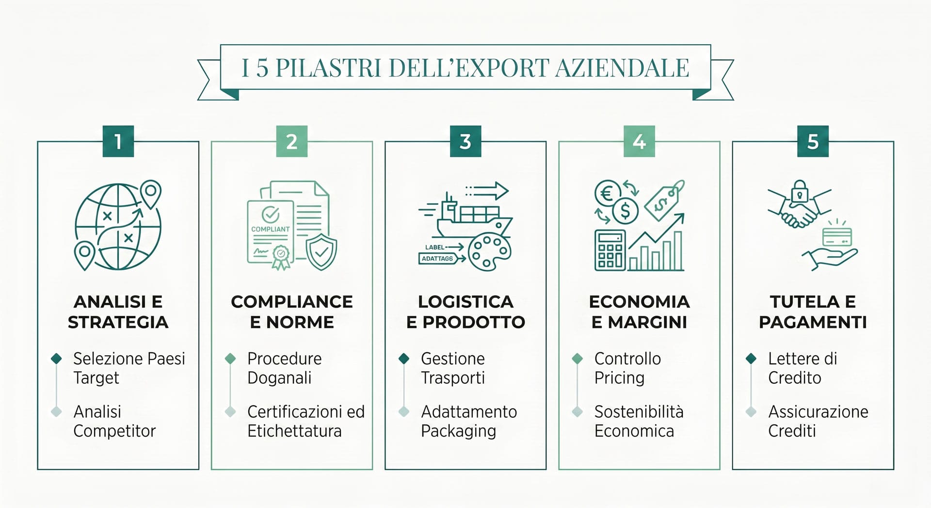guida export per imprese 